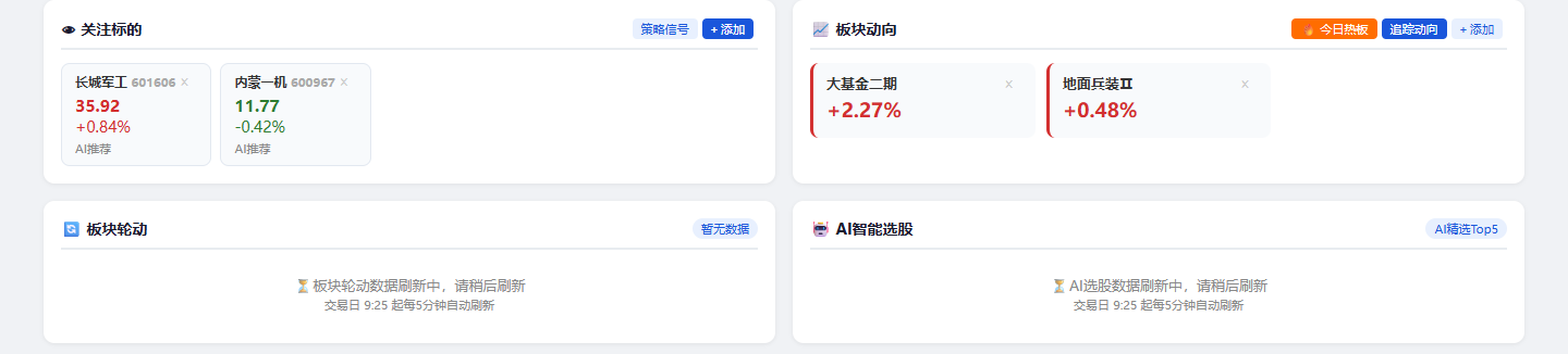 板块轮动截图